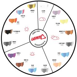 Леща за очила LEATT Lens MTB RideViz Iriz син UltraContrast 26%