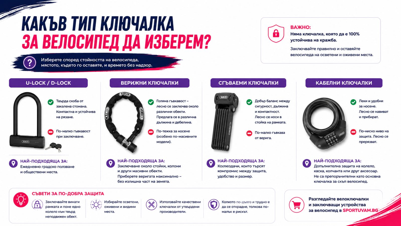 Видове ключалки за велосипед и избор на подходяща защита