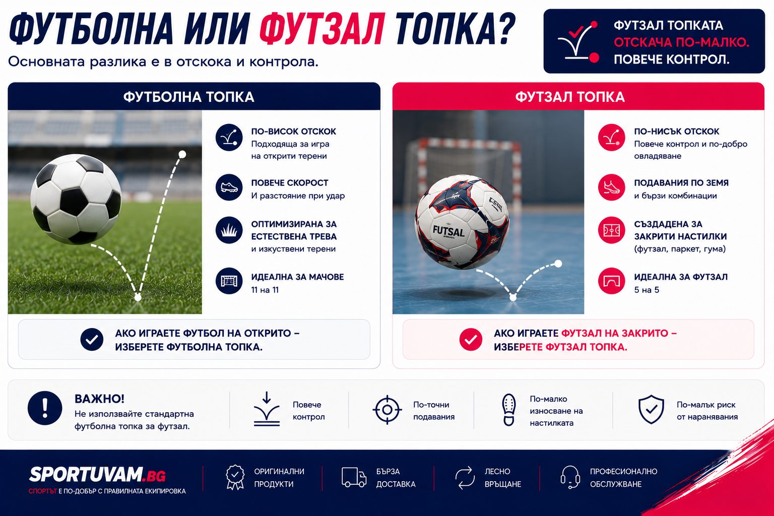 Футболна или футзал топка - разлики в отскока и предназначението